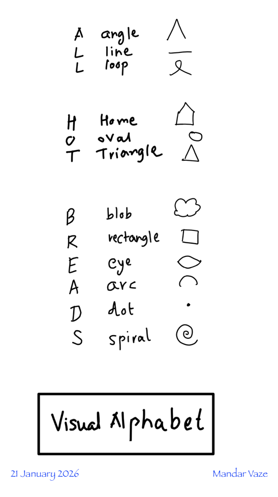 Visual Alphabet