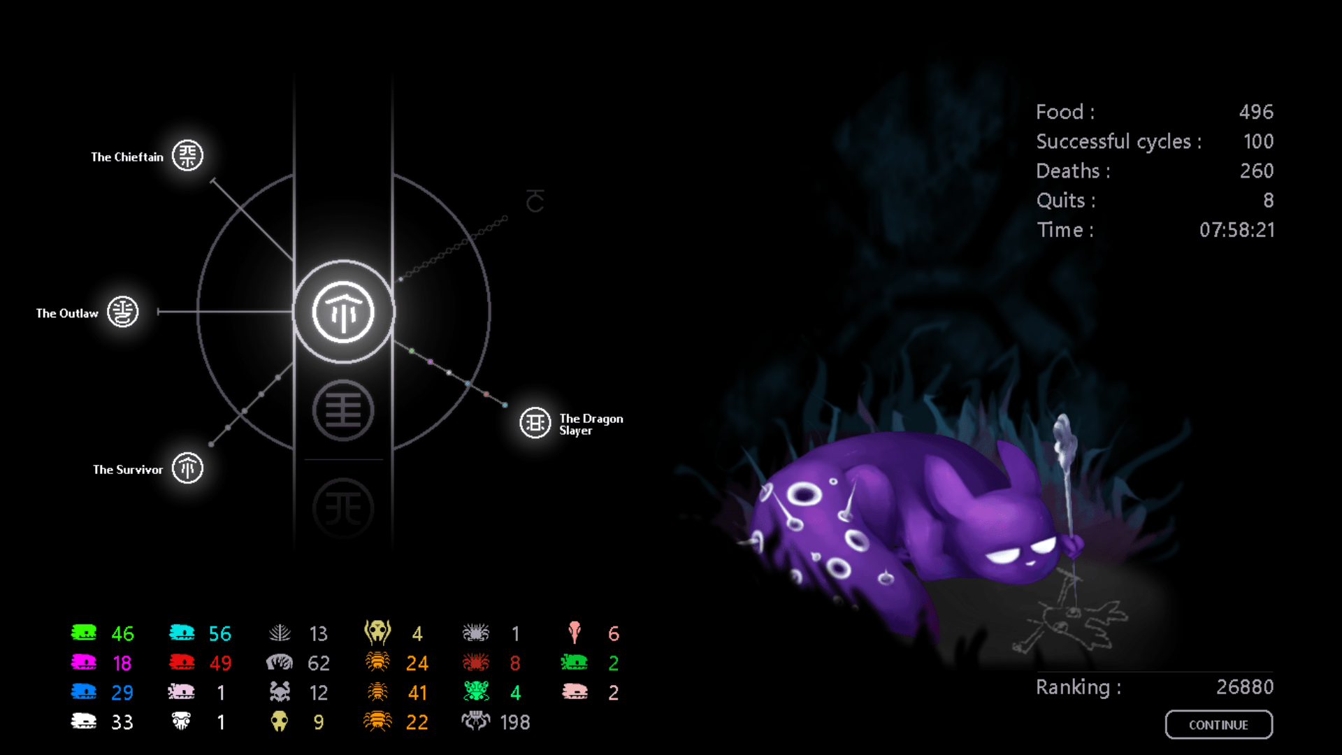 Score screen for video game rain world showing 100 cycles and 25000+ score
